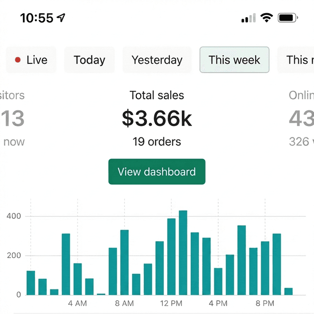 Aaliyah's store results