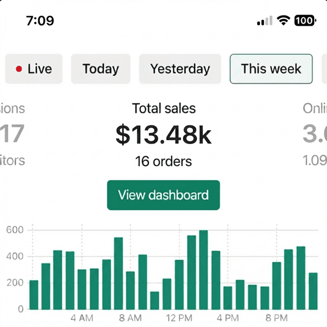 Diane's store results