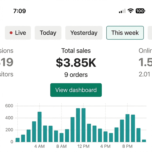 Josh's store results