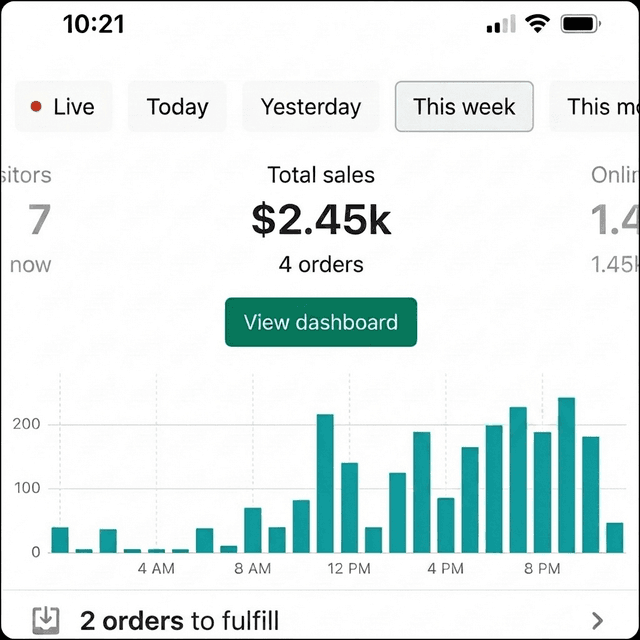 Mark's store results