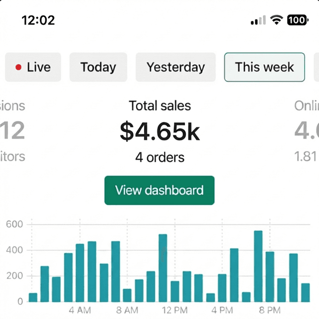 Ryan's store results