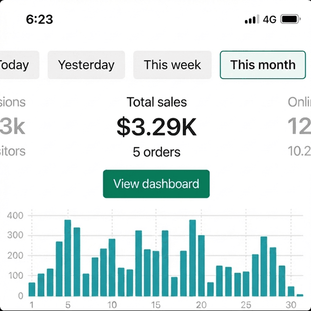 Trevor's store results